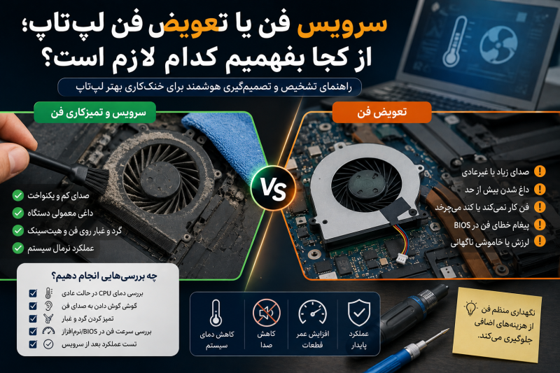 تعویض فن لپ تاپ